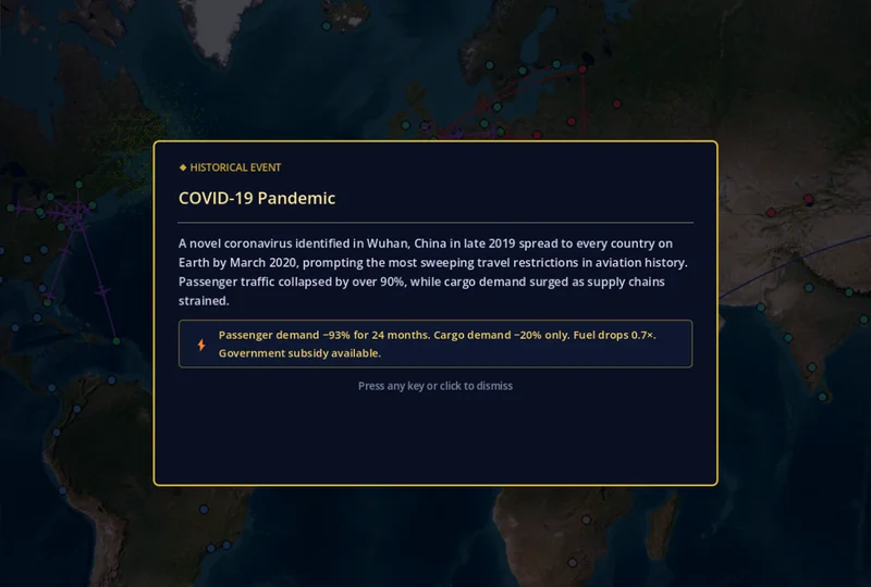 Historical event: COVID-19 pandemic