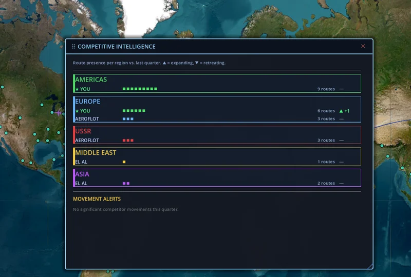 Competitive intelligence panel