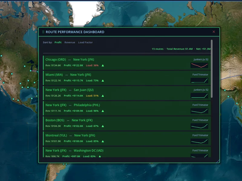 Route performance analytics