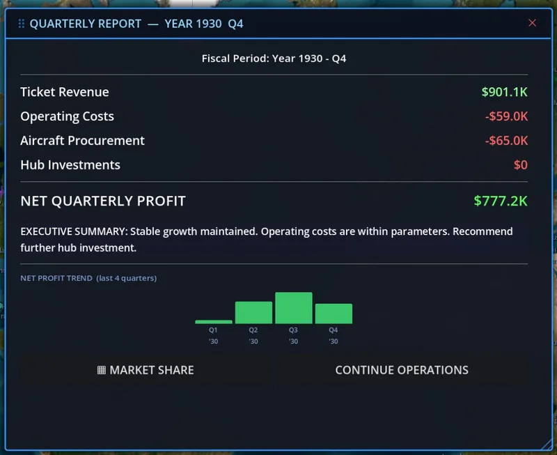 Quarterly financial report
